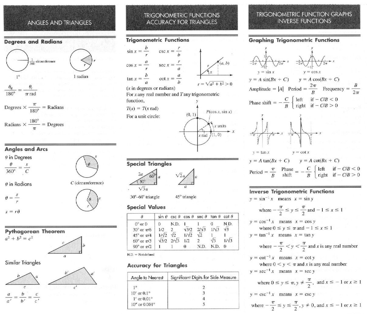 Physics Kinematics Equations Cheat Sheet - Tessshebaylo1208 x 1034